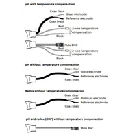 ABB 100E pH redox ORP sensor overview image