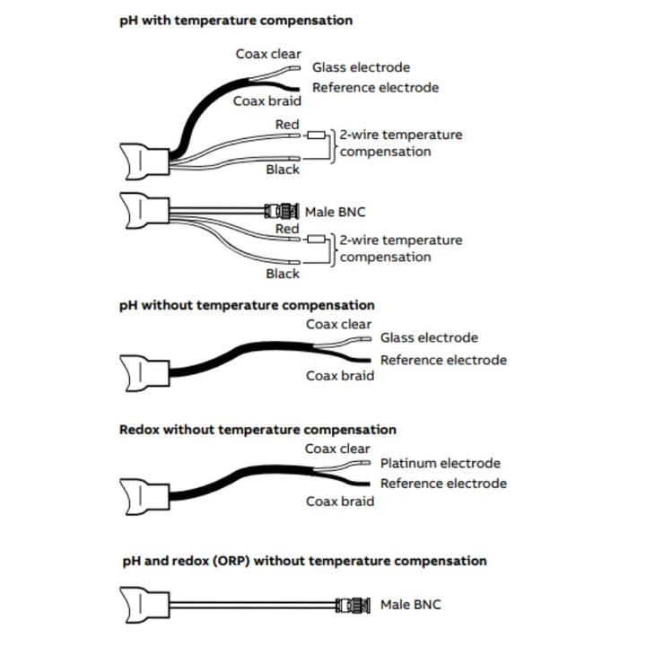 ABB 100E pH redox ORP sensor overview image