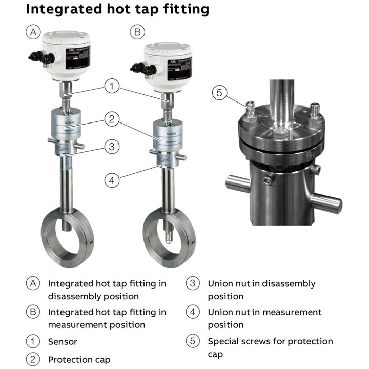 ABB SensyMaster FMT400 gas flowmeter