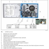 Endress+Hauser CAT820 sample preparation system with Flexdip holder