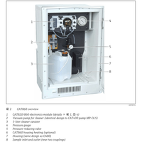 Endress+Hauser CAT860 wastewater inlet sample preparation installation