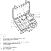 Endress+Hauser CLY421 portable conductivity calibration case