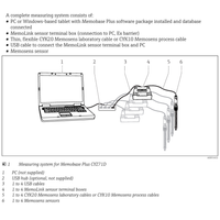 Endress+Hauser CYZ71D accessories and components