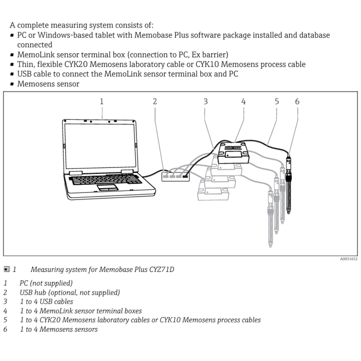 Endress+Hauser CYZ71D accessories and components