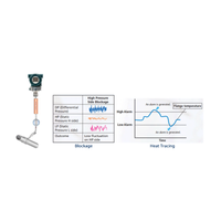 Yokogawa EJX530A DPharp digital pressure sensor
